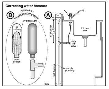 water hammer infographic